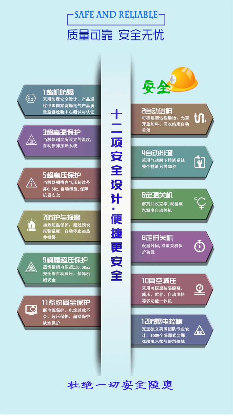寬寶溶劑回收機(jī)的優(yōu)勢