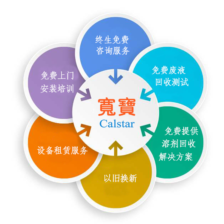 寬寶溶劑回收機(jī)廠家 高端溶劑回收機(jī)的領(lǐng)航者